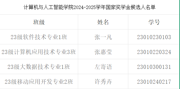 说明: 7dbc8627df2b7b14b5882aafd928ceb